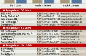 Faktenkontor: Bestechung: Schule zahlt Geld für gute Noten