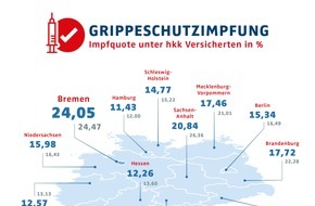 hkk Krankenkasse: hkk-Datenanalyse: Grippe-Impfmüdigkeit im dritten Coronajahr