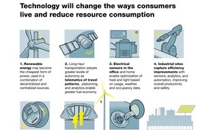 McKinsey & Company: Studie: Neue Technologien werden Rohstoffnachfrage weltweit senken (FOTO)