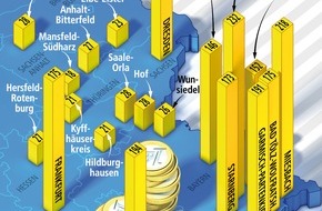 Bundesgeschäftsstelle Landesbausparkassen (LBS): Eigenheime für die meisten bezahlbar / Wohneigentum 2013 für Durchschnittsverdiener in fast allen Kreisen und in zwei von drei Städten machbar - Finanzierungslast niedriger als 2011 (FOTO)