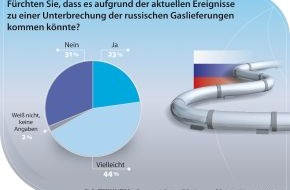PRIMAGAS Energie GmbH: 67 Prozent der Deutschen halten Unterbrechung der russischen Gaslieferungen für möglich