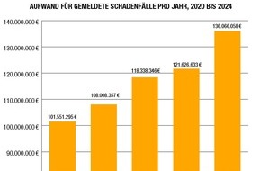 VHV Gruppe: Innovation am Bau: Neue Baustoffe zwischen Klimaschutz und Schadenpr&auml;vention
