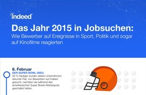 Indeed: Das Jahr in Jobs: Wie Kinofilme, Politik und Sport Jobsuchen beeinflussen