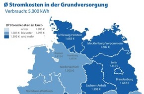 CHECK24 GmbH: Strom in Mecklenburg-Vorpommern am teuersten, in Bremen am günstigsten