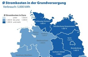 CHECK24 GmbH: Strom in Mecklenburg-Vorpommern am teuersten, in Bremen am günstigsten