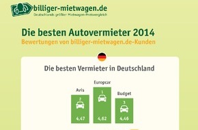 billiger-mietwagen.de: Beliebtester Autovermieter 2014 bei deutschen Kunden ist Enterprise