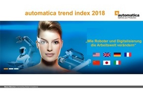 AUTOMATICA: Weltweit 7.000 Arbeitnehmer zu Robotern + KI befragt - automatica Trend Index 2018