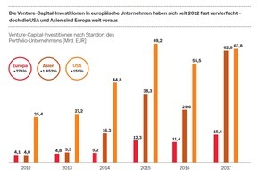 Roland Berger AG: Treibstoff Venture Capital: Wie Deutschland und Europa Wachstum beschleunigen können