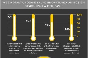Automic Software GmbH: Innovative Unternehmen: Was Konzerne von Start-ups lernen können /
Innovation erfordert Risikobereitschaft und eine starke Führung