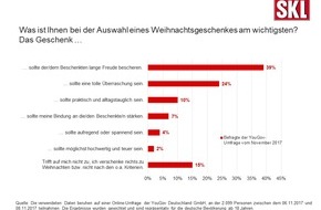 SKL - Millionenspiel: Der Geschenke-Trend 2017 / Die Deutschen setzen auf langfristige Freude