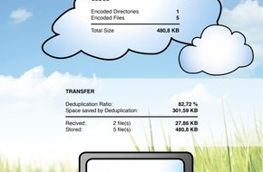 Fraunhofer-Institut für Sichere Informationstechnologie SIT: Vertrauen ist gut, Kontrolle ist besser: Sicheres Datenbackup in beliebigen Storage-Clouds / CeBIT 2012: Fraunhofer SIT zeigt Verschlüsselungslösung für preiswerte Cloud-Backups ...