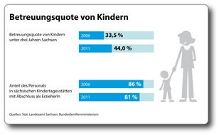 Verband Bildungsmedien e.V.: Zahlen, bitte! / Die etwas andere Bildungsstatistik 2014 (FOTO)