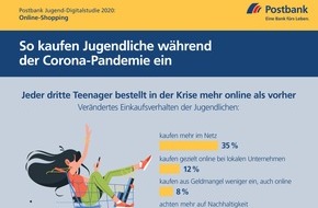 Postbank: Postbank Jugend-Digitalstudie 2020 / Jeder dritte Teenager kauft wegen Corona mehr im Internet / Social-Media-Influencer beeinflussen Jugendliche stark beim Online-Shopping