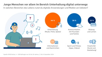 BVR Bundesverband der Deutschen Volksbanken und Raiffeisenbanken: Digitale Jugend: Umfrage zeigt auf, wie junge Menschen die Digitalisierung erleben