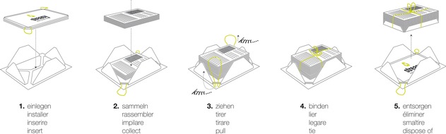 Pinvent GmbH: Revolutionäres System zur Altpapierbündelung lanciert