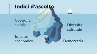 SRG SSR: La SSR cerca il dialogo con la società in Svizzera