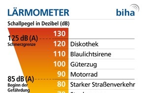 Bundesinnung der Hörakustiker KdöR: Silvester-Lärm: Knalltrauma und Hörverlust vorbeugen