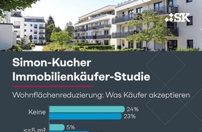Simon - Kucher & Partners: Immobilienkäufer-Studie zeigt: Steigende Mieten, hohe Preise - dennoch weiterhin Nachfrage nach Wohneigentum