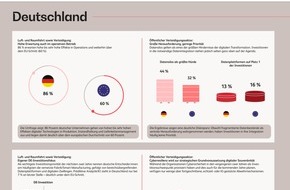 BearingPoint GmbH: Ohne Daten keine Verteidigungsf&auml;higkeit: Deutsche R&uuml;stungsindustrie investiert zun&auml;chst in ihr digitales Fundament