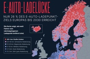Motointegrator: E-Auto-Ladenetz: Europa verfehlt 2030-Ziel um 74 % [Studie]