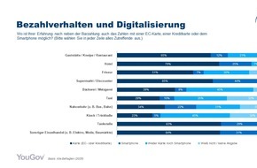 AWADO: Aktuelle Umfrage: Fehlende Terminals bremsen offenbar erheblich Trend zum bargeldlosen Bezahlen