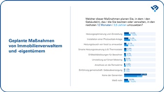 BRUNATA-METRONA-Gruppe: BRUNATA-METRONA-Studie : Werterhalt der Immobilie steht für Hausverwalter und Immobilieneigentümer an erster Stelle