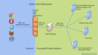 Beyond SSL GmbH: Starke Partner: beyond SSL und hob GmbH