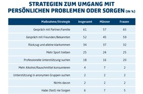 hkk Krankenkasse: Männergesundheit: Zwischen Selbstbild und Wirklichkeit