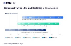 Hays AG: Transformation: Reskilling-Potenzial nicht ausgeschöpft / HR-Report 2025: Fit für die Arbeit der Zukunft?