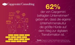 Capgemini: Studie von Capgemini Consulting: Ohne kulturelle Veränderung bleibt die digitale Transformation erfolglos / Wer bei der Unternehmenskultur punktet, sichert sich wirtschaftliche Vorteile (FOTO)