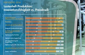Syntax Systems GmbH & Co. KG: Fertigung 2014: Priorität auf Effizienzsteigerung, Innovationsdruck und Internationalisierung der Produktion (FOTO)