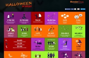 Monsterzeug GmbH: Halloween in Echtzeit - Sehen, was pro Sekunde an Halloween passiert!