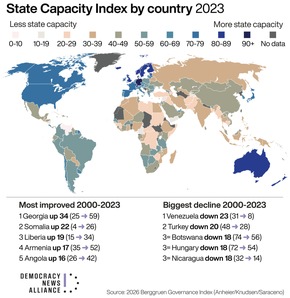 Good news, bad news: Global prosperity rising amid democratic backsliding