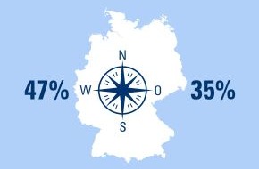 CosmosDirekt: Private Mitfahrgelegenheiten in Deutschland. Ein Ost-West-Vergleich