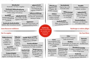 Bain & Company: Inspirational-Leadership-System von Bain / Wie Führungskräfte inspirieren