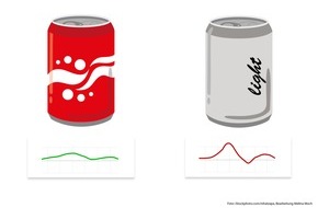 Perfood GmbH: Alle Jahre wieder Diätfrust zum Jahresbeginn - Wie es 2019 mit dem nachhaltigen Abnehmen klappt