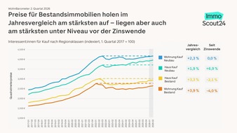 Kaufmarkt auf Erholungskurs