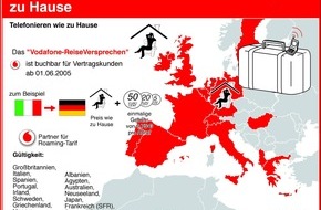 Vodafone GmbH: Mit dem "Vodafone-ReiseVersprechen" die Handykosten im Ausland voll im Griff