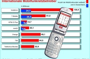 Vodafone GmbH: CeBIT 2004-Pressemappe