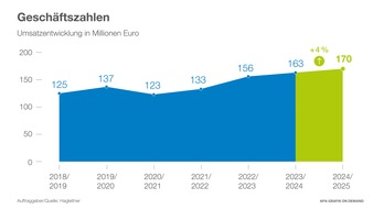 Vier Prozent Wachstum bei Hagleitner: Der Hygienehersteller verkündet Jahresumsatz – und Generationenwechsel im Familienbetrieb