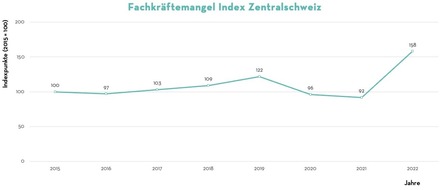 Adecco Group: Medienmitteilung: Zentralschweiz leidet an Lehrermangel