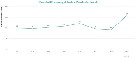 Adecco Group: Medienmitteilung: Zentralschweiz leidet an Lehrermangel
