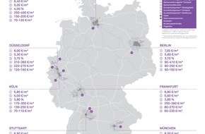 German Property Partners: PM: Top-7-Industrie- und Logistikmarkt: Höhere Kaufpreise trotz weniger dynamischen Vermietungsmärkten