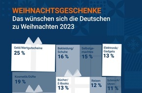 Idealo Internet GmbH: Weihnachtsumfrage: Deutschland zwischen Vorfreude und knappem Budget