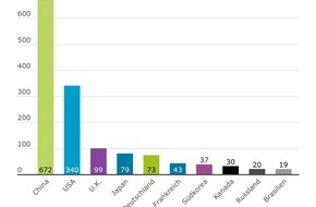 artegic AG: Rückblick: 10 wichtige eCommerce Facts 2019