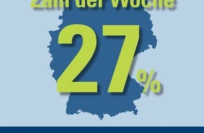 CosmosDirekt: Zahl der Woche: Das sind Deutschlands beliebteste Pannenhelfer (BILD)