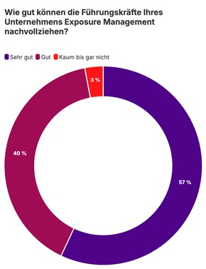 Ivanti Cybersecurity Report 2026 – Agentic AI wird strategische Priorität für 87 % der Security-Teams