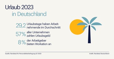 Randstad Deutschland GmbH & Co. KG: Tipps für mehr Entspannung vor und im Sommerurlaub