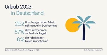 Randstad Deutschland GmbH & Co. KG: Tipps für mehr Entspannung vor und im Sommerurlaub