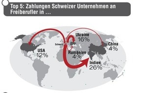 Elance: Elance zieht für 2012 Bilanz: Immer mehr Unternehmen suchen online nach Fachkräften / 50% mehr Schweizer Firmen nutzen Elance / Fachkräfte aus IT & Programmierung am häufigsten nachgefragt